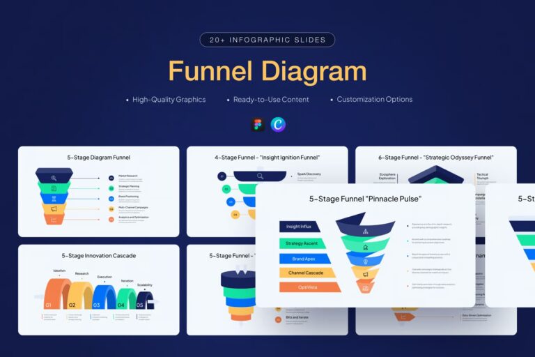 Funnel Diagram Infograpahic Template