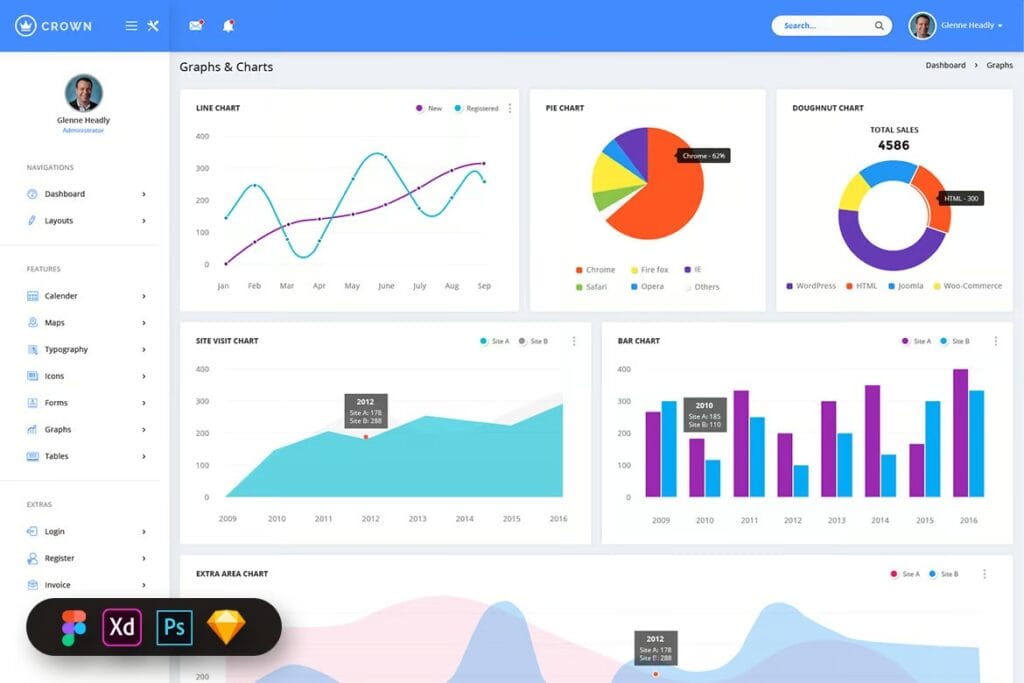 Material Crown Dashboard Template UI Kit